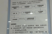 河南东莞入职体检流程
